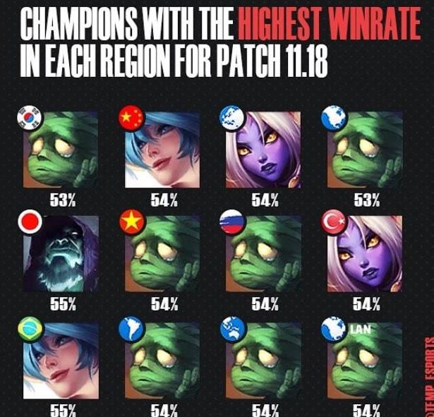 学化的训练 学化的训练