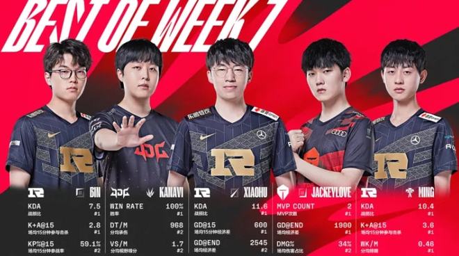 上更具竞争 上更具竞争